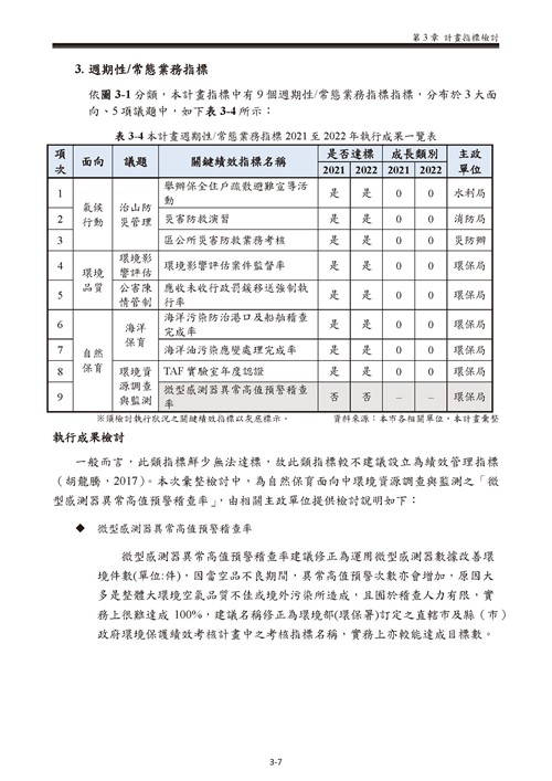 111 年臺南市環境保護計畫第19頁內容